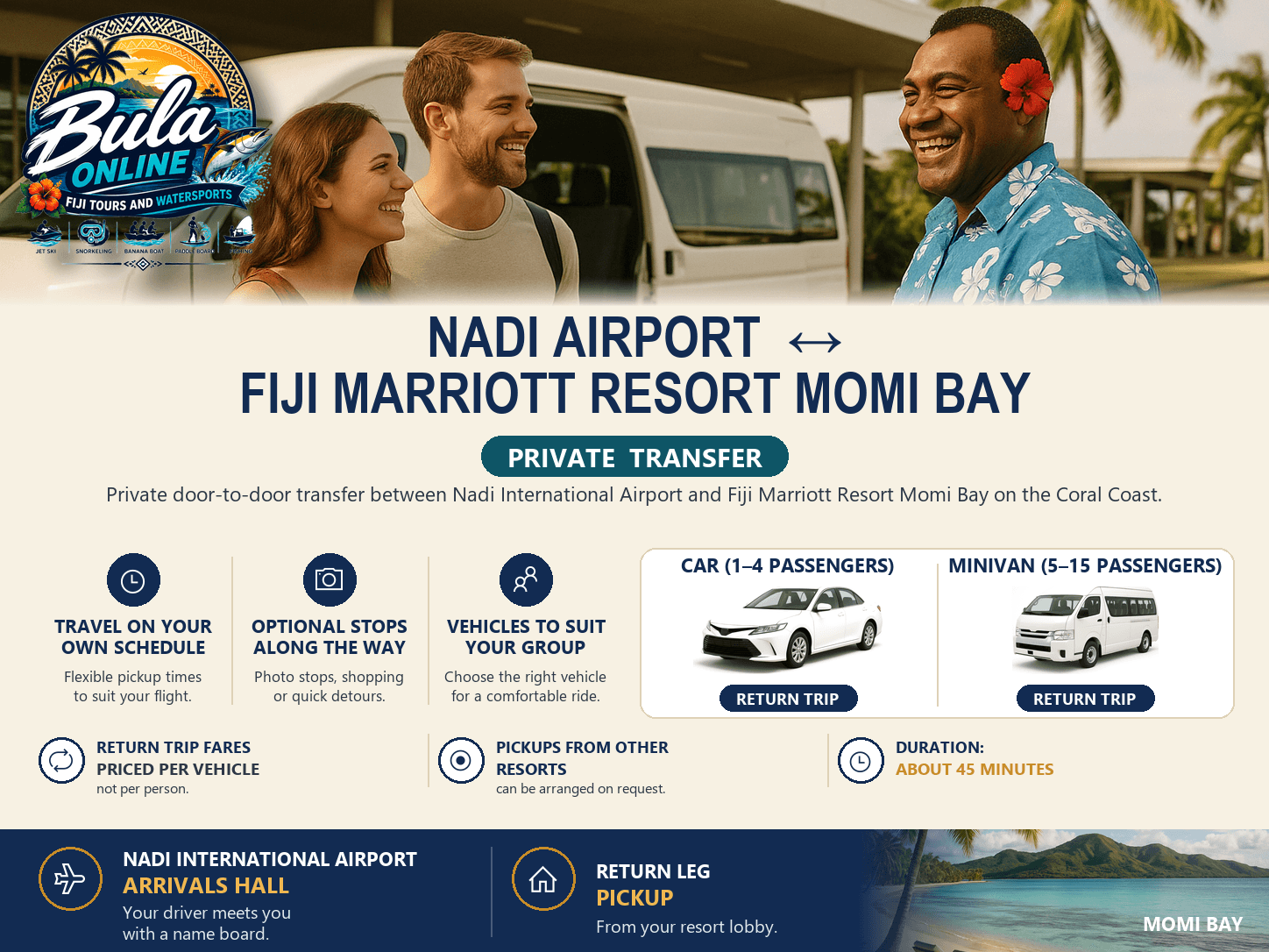 Nadi Airport ↔ Fiji Marriott Resort Momi Bay — Private Transfer